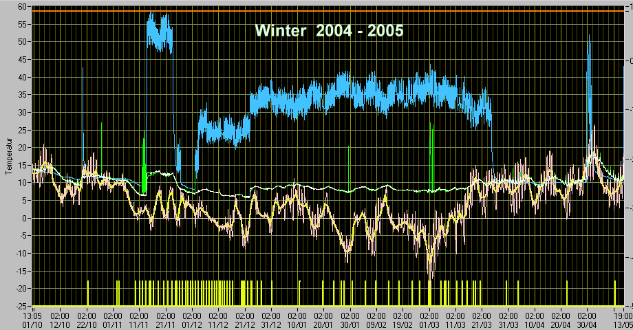 Winter_2004-2005